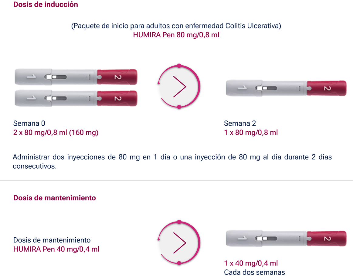 colitis inmuno modificado
